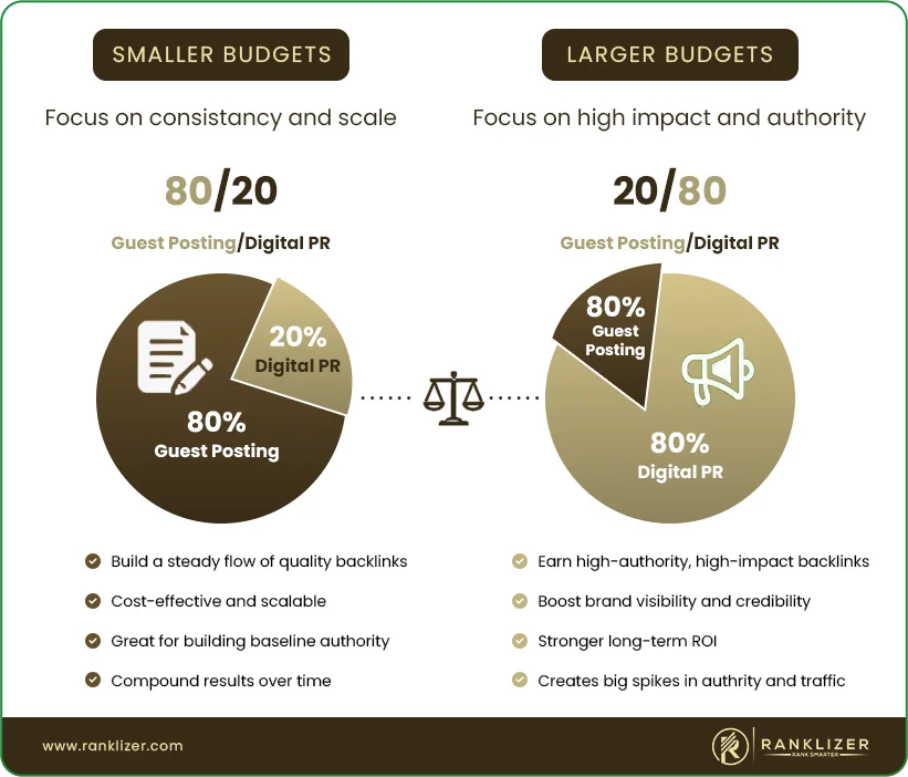 Budget-ratio-graphic