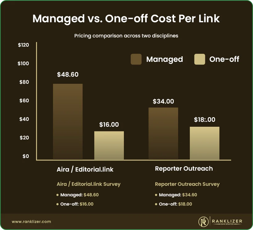 Cost-comparison-chart