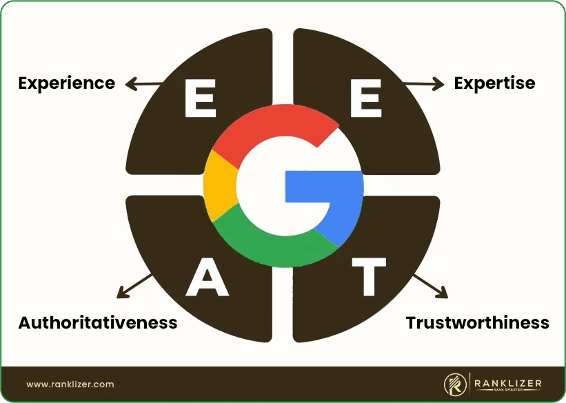 E-E-A-T