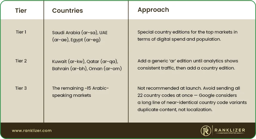 Regional-comparison-chart