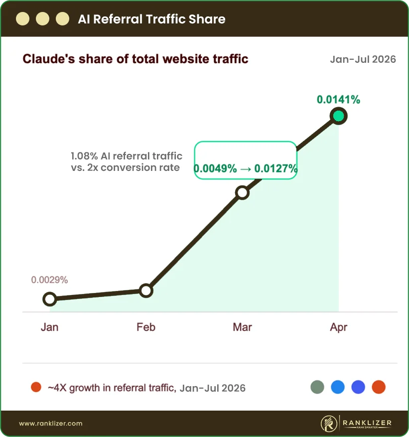 AI-Referral-Traffic-Stat