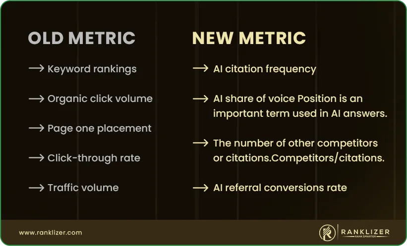 Old-Metric-vs.-New-Metric