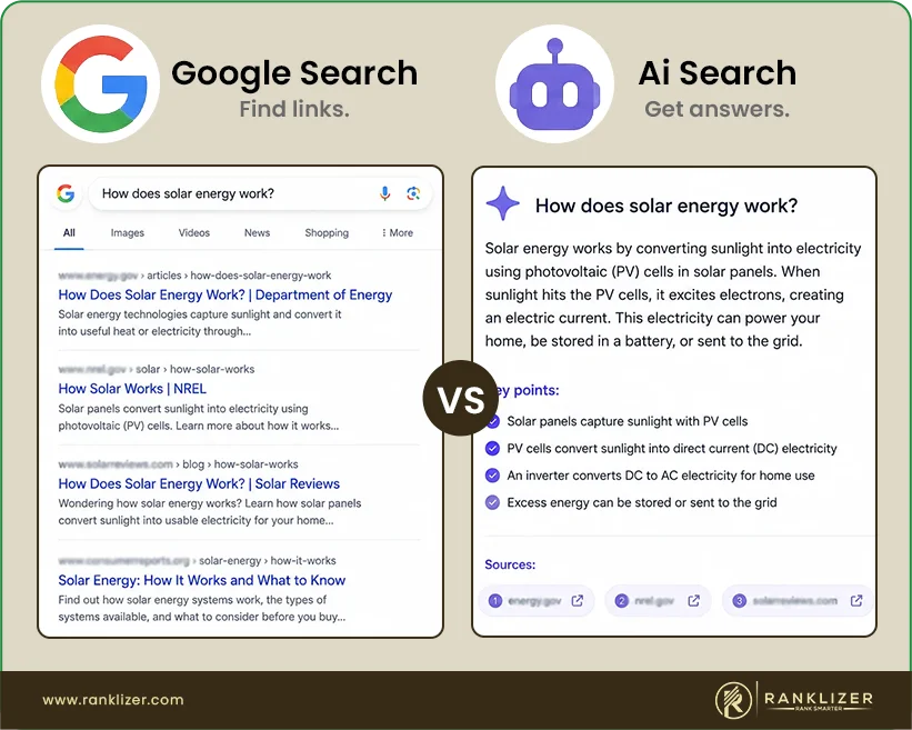 Old-Search-vs-AI-Answer