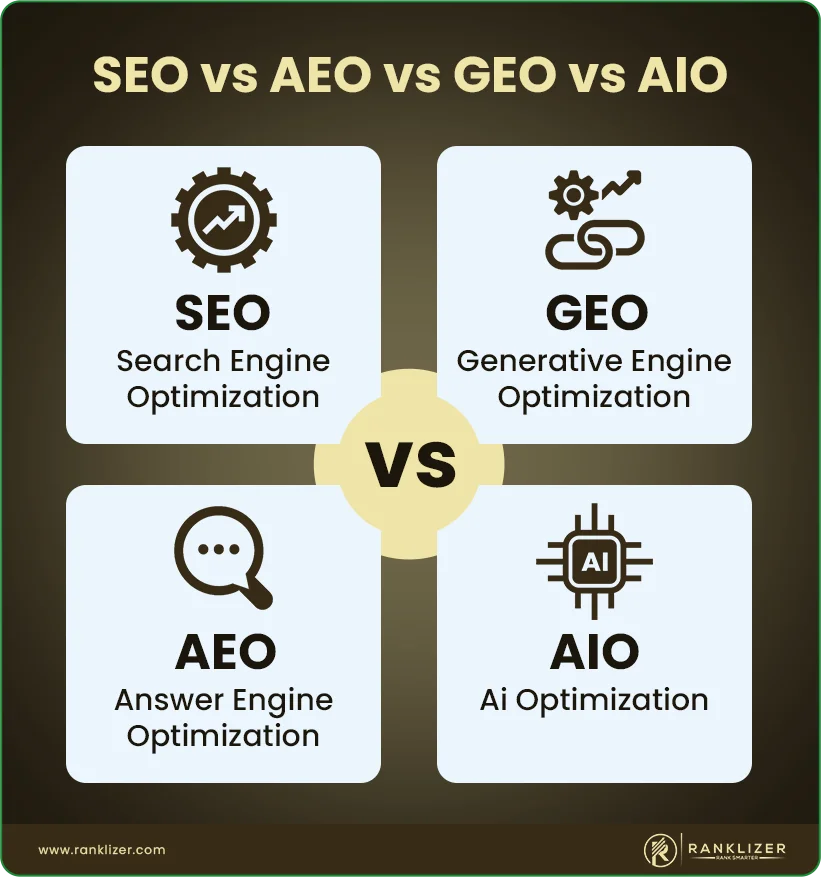 SEO-vs-AEO-vs-GEO-vs-AIO