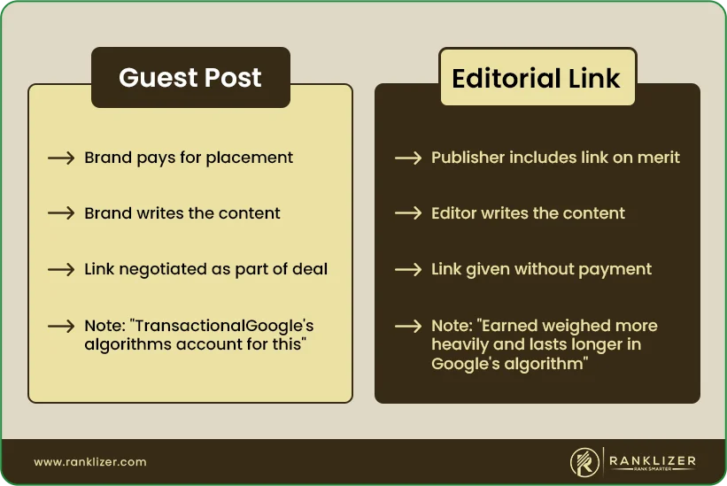 What-is-Guest-Posting-and-what-is-an-Editorial-Link